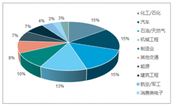 2022-2028年中國鉬合金行業(yè)全景調研及市場全景評估報告軟件開發(fā)