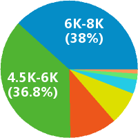市場調研員、行業(yè)分析師與軟件開發(fā)的職業(yè)關聯(lián)與發(fā)展前景