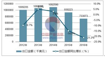2018-2024年中國(guó)皮革手套行業(yè)全景調(diào)研及投資策略報(bào)告