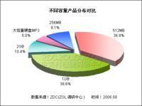樣本容量在市場(chǎng)調(diào)研中的重要性