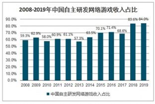2021-2027年中國(guó)客戶端網(wǎng)游市場(chǎng)調(diào)查與市場(chǎng)分析預(yù)測(cè)報(bào)告