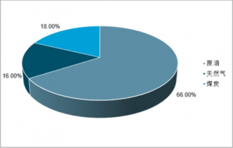 2022-2028年中國能源行業(yè)全景調(diào)研及投資戰(zhàn)略咨詢報(bào)告軟件開發(fā)市場分析與前景展望