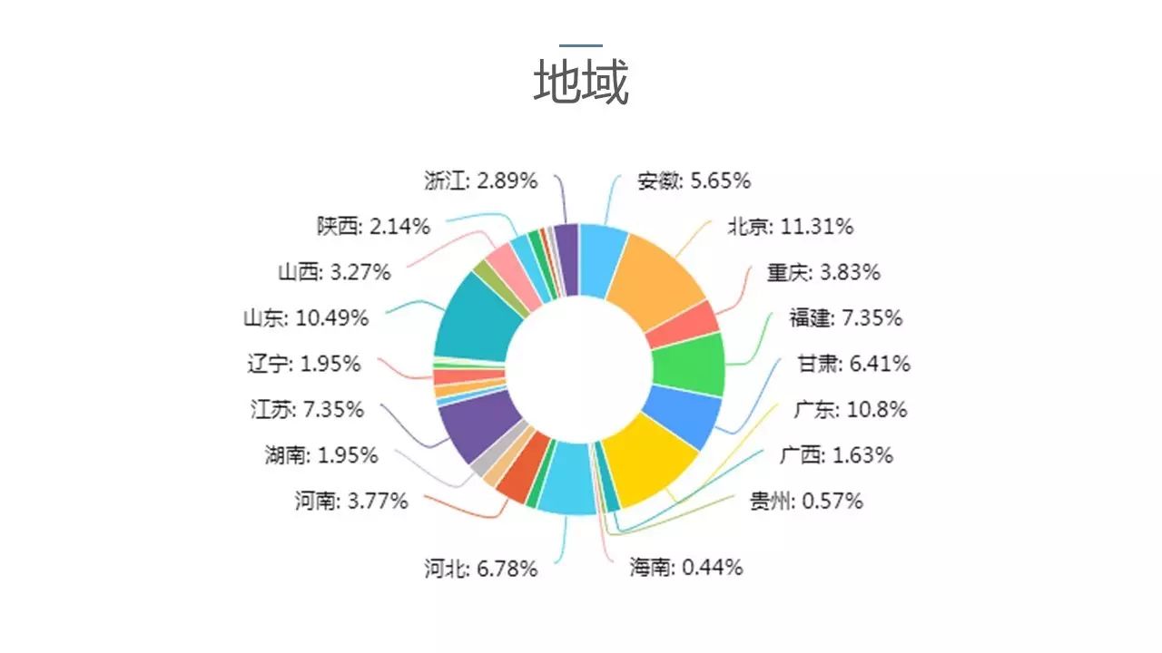 2017中國戶用光伏市場調研報告軟件開發實踐與應用