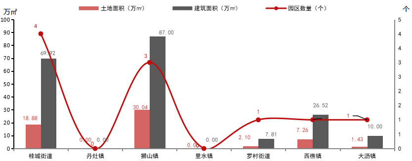2025年佛山市產業地產市場調研報告